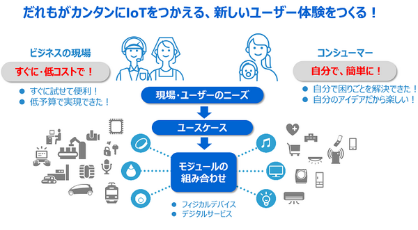 東芝「ifLinkオープンコミュニティ」設立　記念イベントで「誰もが使えるIoTの世界」目指す　KDDI、デンソー、Arm等 100社超が賛同