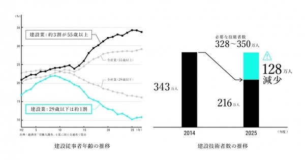 メルティンMMIがアバターロボット「MELTANT-β」(メルタント・ベータ)を発表　粉塵や火花の散る環境で働く動画を公開