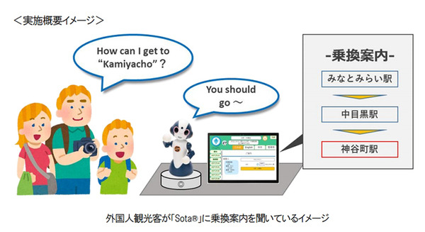 みなとみらい駅で会話ロボット「Sota」が周辺エリアや駅施設の観光案内　路線ルートの乗換案内も　多言語対応