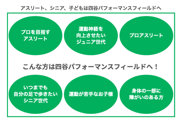 装着型ロボットスーツ「HAL」で身体機能のトレーニング事業を展開　CYBERDYNE、IWA JAPAN、I&Hが「MOVETEX」設立へ