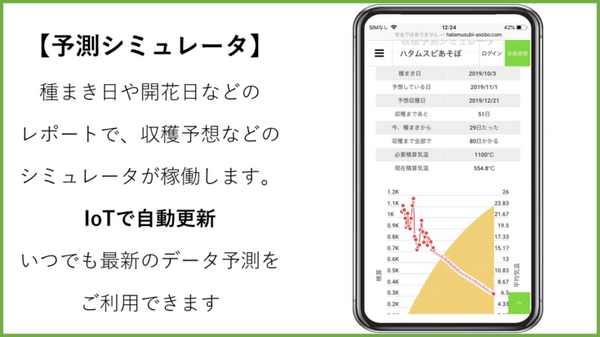 AIとIoTを活用してスマホで農園の様子をチェック　自宅と畑をアプリでつなぐ「ハタムスビ」と「スマート体験農園システム」