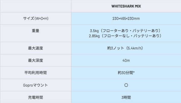 水中スクーター「WHITESHARK MIX」水中を自在に移動、最大深度40m、本格的なダイビングにも対応　59,400円