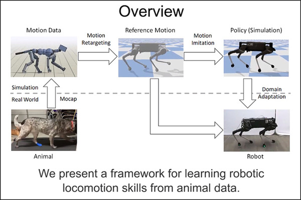 ロボットは動物の動きの「模倣」と「強化学習」でバランスと俊敏な動作を学習する　Google AIブログがプロセスを公開