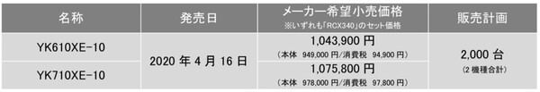 ヤマハ発動機のスカラロボット「YK-XEシリーズ」に2種類の新製品　アーム長610mmと710mm　最大可搬質量は10kg
