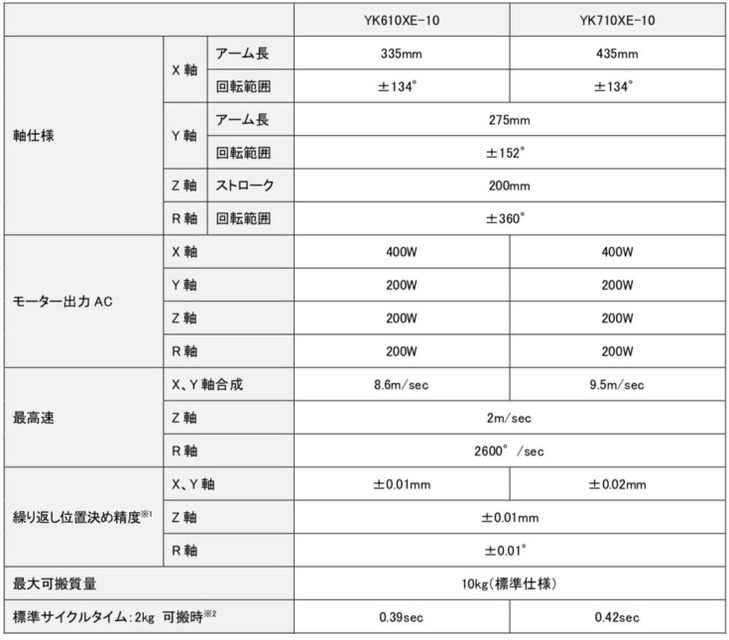 ヤマハ発動機のスカラロボット「YK-XEシリーズ」に2種類の新製品　アーム長610mmと710mm　最大可搬質量は10kg