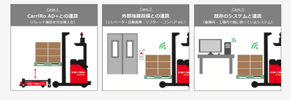 【動画】ZMPが自動運転対応の無人フォークリフト「CarriRo Fork」の動画を公開　最長5.6mの高さまで対応