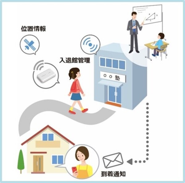 通学や通塾の児童みまもりやトラックの所在確認に　LPWAやBLE対応の屋内外向け「ビーコン対応GPSトラッカー」　京セラ