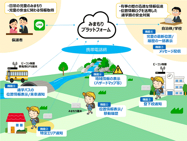 通学や通塾の児童みまもりやトラックの所在確認に　LPWAやBLE対応の屋内外向け「ビーコン対応GPSトラッカー」　京セラ