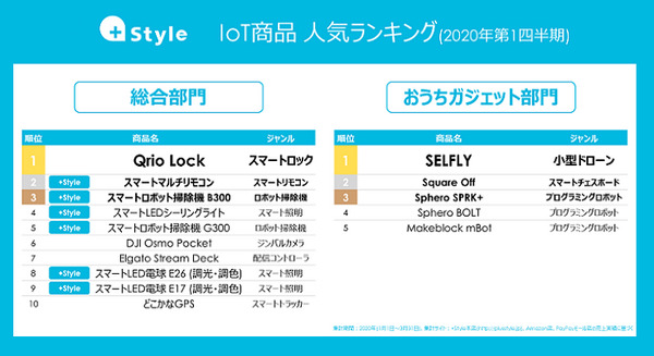 <p>シェア 0 ツイート 0 はてブ 0</p>