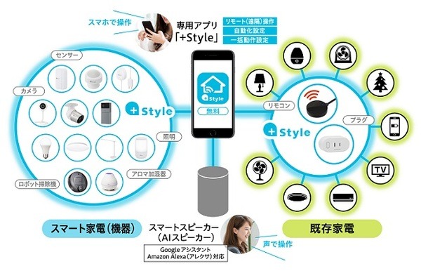 +StyleがIoT商品人気ランキングを発表　「家で楽しめるガジェット」の1位はあの小型ドローン　2020年第1四半期版