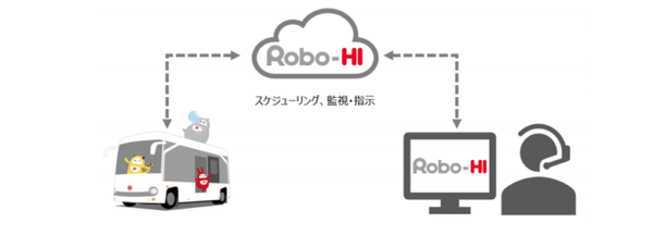 ZMPの自動運転バス「RoboCar Mini EV Bus」消毒液を散布する機能を追加　定時に手すりや座席、床等に消毒液を自動噴霧