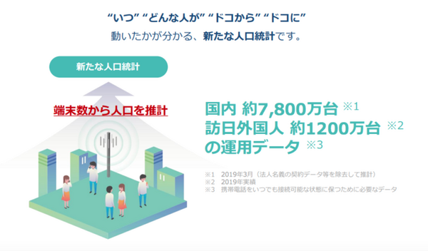 NTTドコモ「モバイル空間統計」で7都府県の人口変動分析データを公開  渋谷で27%減、横浜40%減、大阪・梅田35%減、あなたの街は