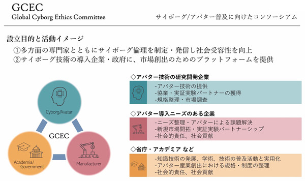 アバターロボットとサイボーグの現状と未来「国際サイボーグ倫理委員会」(GCEC)キックオフイベント