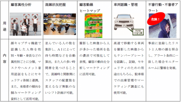 アイリスオーヤマがAIセキュリティカメラ事業に新規参入　AI搭載モデルを含む38機種　マスクやヘルメット着用時でも顔認証