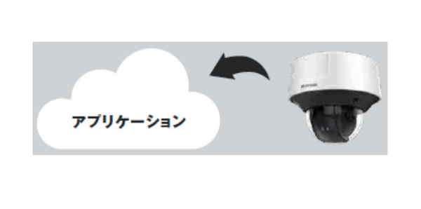 アイリスオーヤマがAIセキュリティカメラ事業に新規参入　AI搭載モデルを含む38機種　マスクやヘルメット着用時でも顔認証
