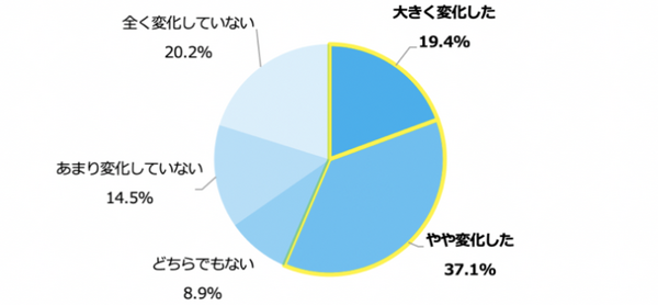 AI清掃ロボット「Whiz」と「施設清潔度診断サービス」を無償提供　生活インフラ6業種に　ソフトバンクロボティクス