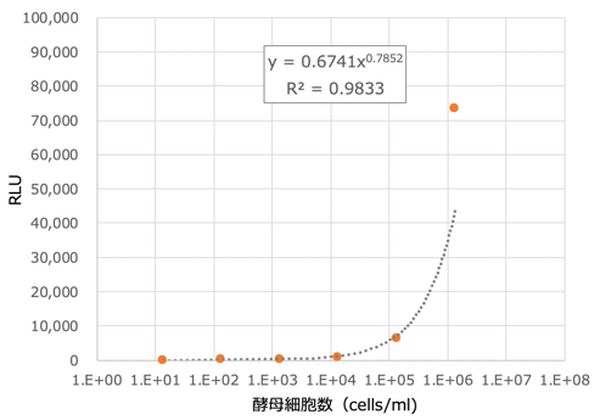 AI清掃ロボットは空間を漂う花粉や菌の除去にも有効か? 「Whiz」を使ってソフトバンクロボティクスと熊谷組が調査