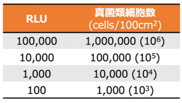AI清掃ロボットは空間を漂う花粉や菌の除去にも有効か? 「Whiz」を使ってソフトバンクロボティクスと熊谷組が調査