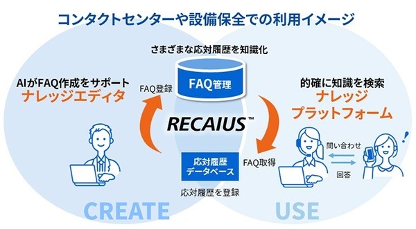東芝AI「RECAIUS ナレッジ」シリーズの機能を強化　AIが会話FAQ作成を省力化、意思決定を支援