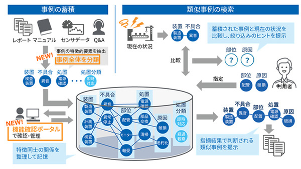 東芝AI「RECAIUS ナレッジ」シリーズの機能を強化　AIが会話FAQ作成を省力化、意思決定を支援