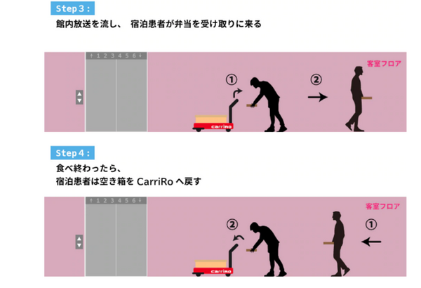 【新型コロナ対策】宿泊感染者の食事やアメニティ類を無人運搬車が客室フロアに運ぶ　ZMPが「CarriRo AD」を活用