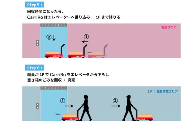 【新型コロナ対策】宿泊感染者の食事やアメニティ類を無人運搬車が客室フロアに運ぶ　ZMPが「CarriRo AD」を活用