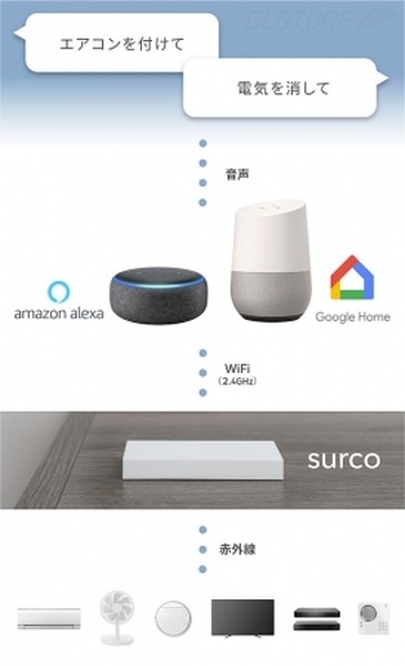 スマホやPCから家電を操作できる最新のスマートリモコン「surco」日本上陸　Apple Siriに対応