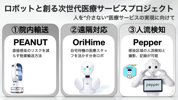 ロボットと創る次世代医療サービス　院内無人輸送、遠隔操作、見回りにPEANUT、OriHime、Pepperを無償提供へ　X-mov Japanが発表
