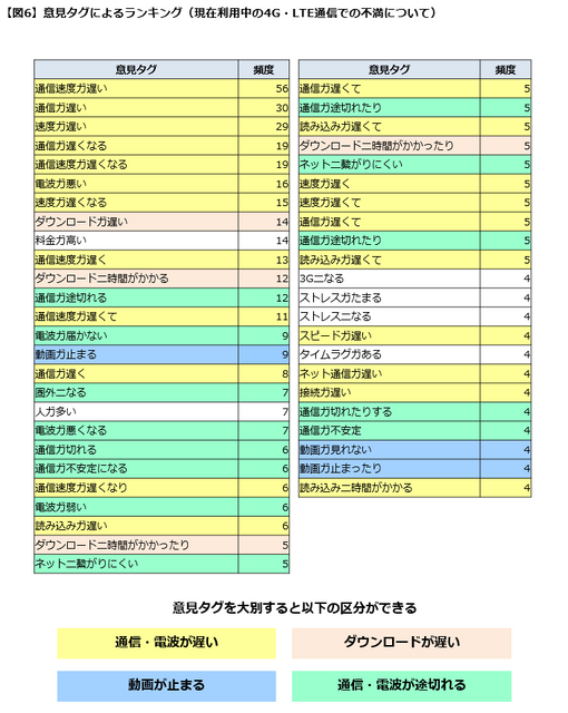 5Gに関する意識調査の結果「35%が知っている」「半数以上4G・LTEに不満」「健康面が心配」などが明らかに　Insight Tech