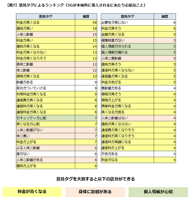 5Gに関する意識調査の結果「35%が知っている」「半数以上4G・LTEに不満」「健康面が心配」などが明らかに　Insight Tech