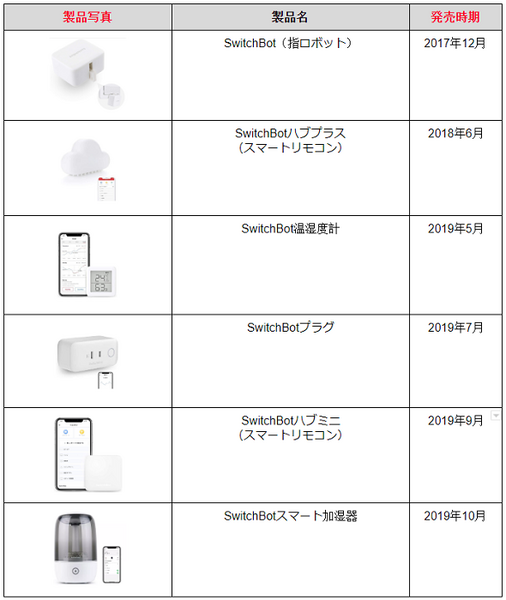 今あるカーテンをワンタッチでスマート化！海外で1億円超を調達した「SwitchBotカーテン」が日本上陸　AlexaやSiriにも対応
