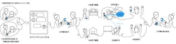パナソニック「Aug Lab」自己拡張によるウェルビーイング実現を目指す活動成果を発表　2020年度の共同研究パートナー募集