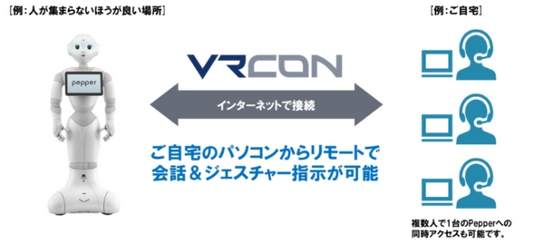 アスラテックが新型コロナ対策向けロボット・ソリューションを無償提供　消毒・遠隔会話・運搬などにPepperやRICEを活用