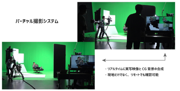 桐島ローランドさんがふたり?　人物をスキャンして3DCGサイバーヒューマン生成　リアルタイムCG合成撮影システムを開発　CyberAgent