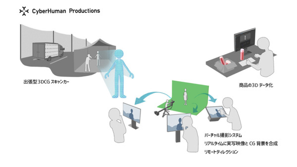桐島ローランドさんがふたり?　人物をスキャンして3DCGサイバーヒューマン生成　リアルタイムCG合成撮影システムを開発　CyberAgent
