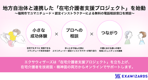 AIベンチャーのエクサウィザーズ、自治体と連携「在宅介護者支援プロジェクト」を始動　福岡市でユマニチュード電話相談窓口開設