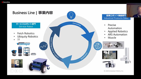 イノベーション・マトリックス、アフターコロナのロボット事業展望とフェッチの倉庫用ロボットを紹介