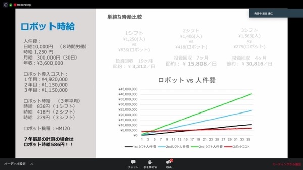 イノベーション・マトリックス、アフターコロナのロボット事業展望とフェッチの倉庫用ロボットを紹介