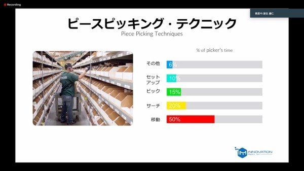 イノベーション・マトリックス、アフターコロナのロボット事業展望とフェッチの倉庫用ロボットを紹介