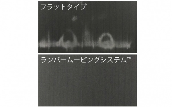 肩の負荷を約15％、衣類の摩耗を94％軽減、背中の蒸れも解消するビジネスリュック「EVL-3.5LP」をエースが発表　そのしくみは