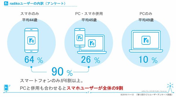 音声メディア市場は急拡大へ　ポッドキャスト/ラジオ/音声配信/音声広告の最前線　GAFAが本格参入した音声領域の現状と未来