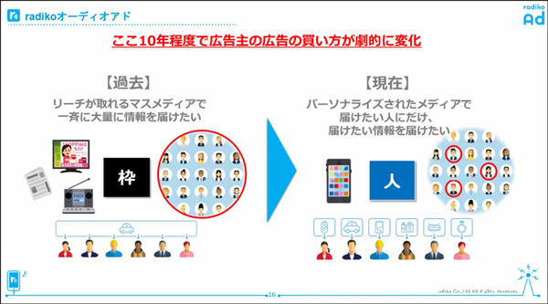音声メディア市場は急拡大へ　ポッドキャスト/ラジオ/音声配信/音声広告の最前線　GAFAが本格参入した音声領域の現状と未来