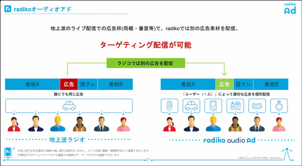音声メディア市場は急拡大へ　ポッドキャスト/ラジオ/音声配信/音声広告の最前線　GAFAが本格参入した音声領域の現状と未来