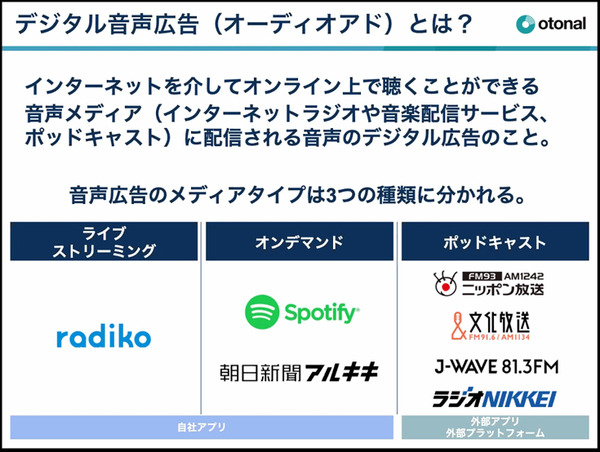 音声メディア市場は急拡大へ　ポッドキャスト/ラジオ/音声配信/音声広告の最前線　GAFAが本格参入した音声領域の現状と未来