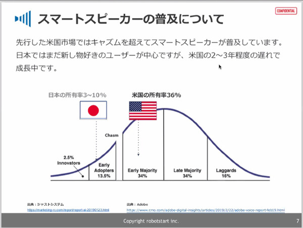 音声メディア市場は急拡大へ　ポッドキャスト/ラジオ/音声配信/音声広告の最前線　GAFAが本格参入した音声領域の現状と未来