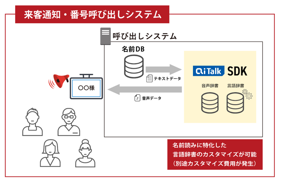 次世代音声合成AIエンジン「AITalk5」搭載「ナレーション作成ソフト」の新版を発表　深層学習技術で人間に近い肉声感　SDKも提供