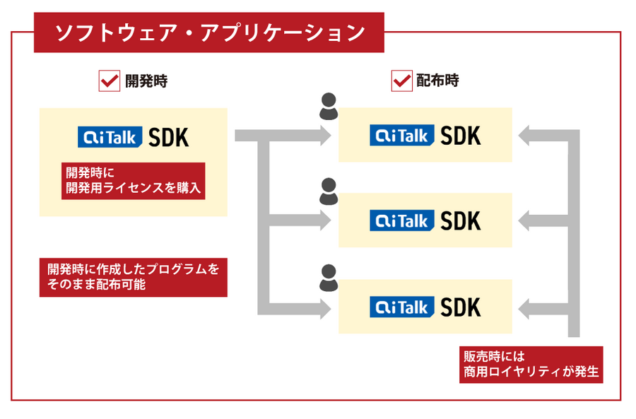 次世代音声合成AIエンジン「AITalk5」搭載「ナレーション作成ソフト」の新版を発表　深層学習技術で人間に近い肉声感　SDKも提供