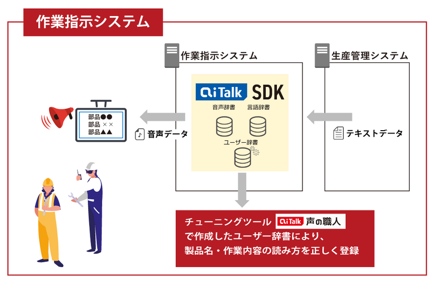 次世代音声合成AIエンジン「AITalk5」搭載「ナレーション作成ソフト」の新版を発表　深層学習技術で人間に近い肉声感　SDKも提供