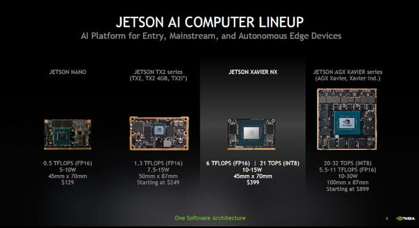 【Jetson Xavier NX レビュー(1)】高性能なミドルレンジモデルのAIコンピュータボード　開封の儀＆デモ詳細　BERTにも挑戦