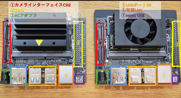 【Jetson Xavier NX レビュー(1)】高性能なミドルレンジモデルのAIコンピュータボード　開封の儀＆デモ詳細　BERTにも挑戦